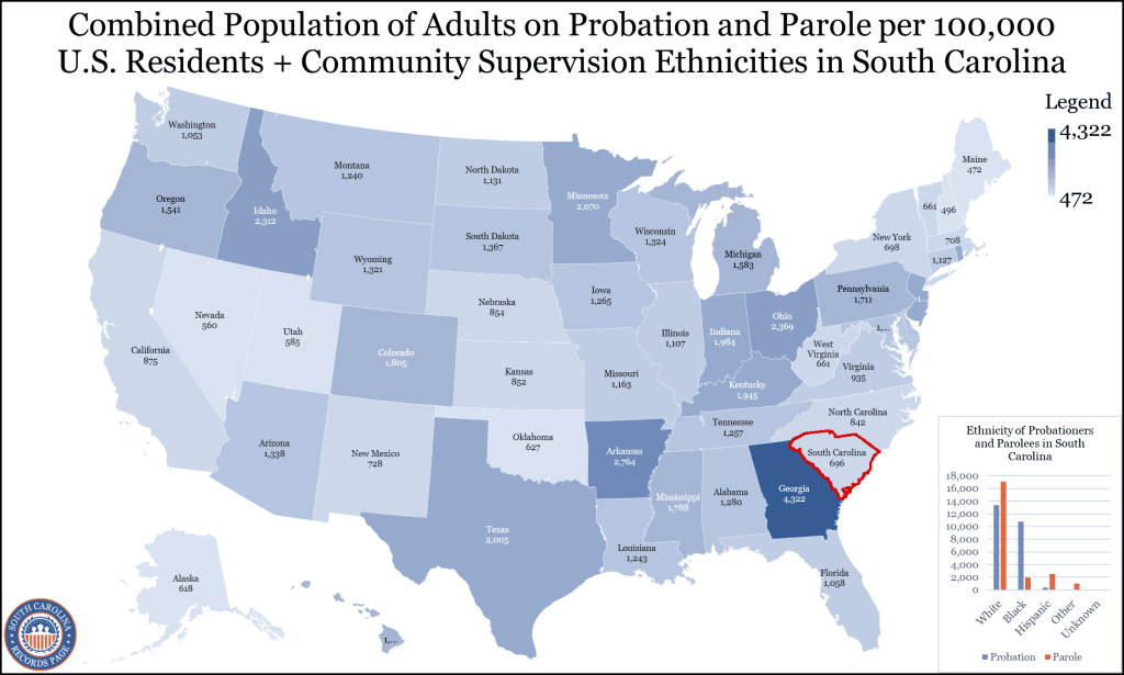 An image of the United States map showing all states with their total probationers and parolees population per 100,000 residents highlighting South Carolina and a bar graph in the bottom right corner presenting the number of probationers and parolees in SC by ethnicity. 